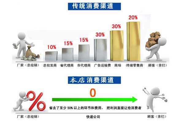 ��ʽ�����Y�֙C�ۺ����